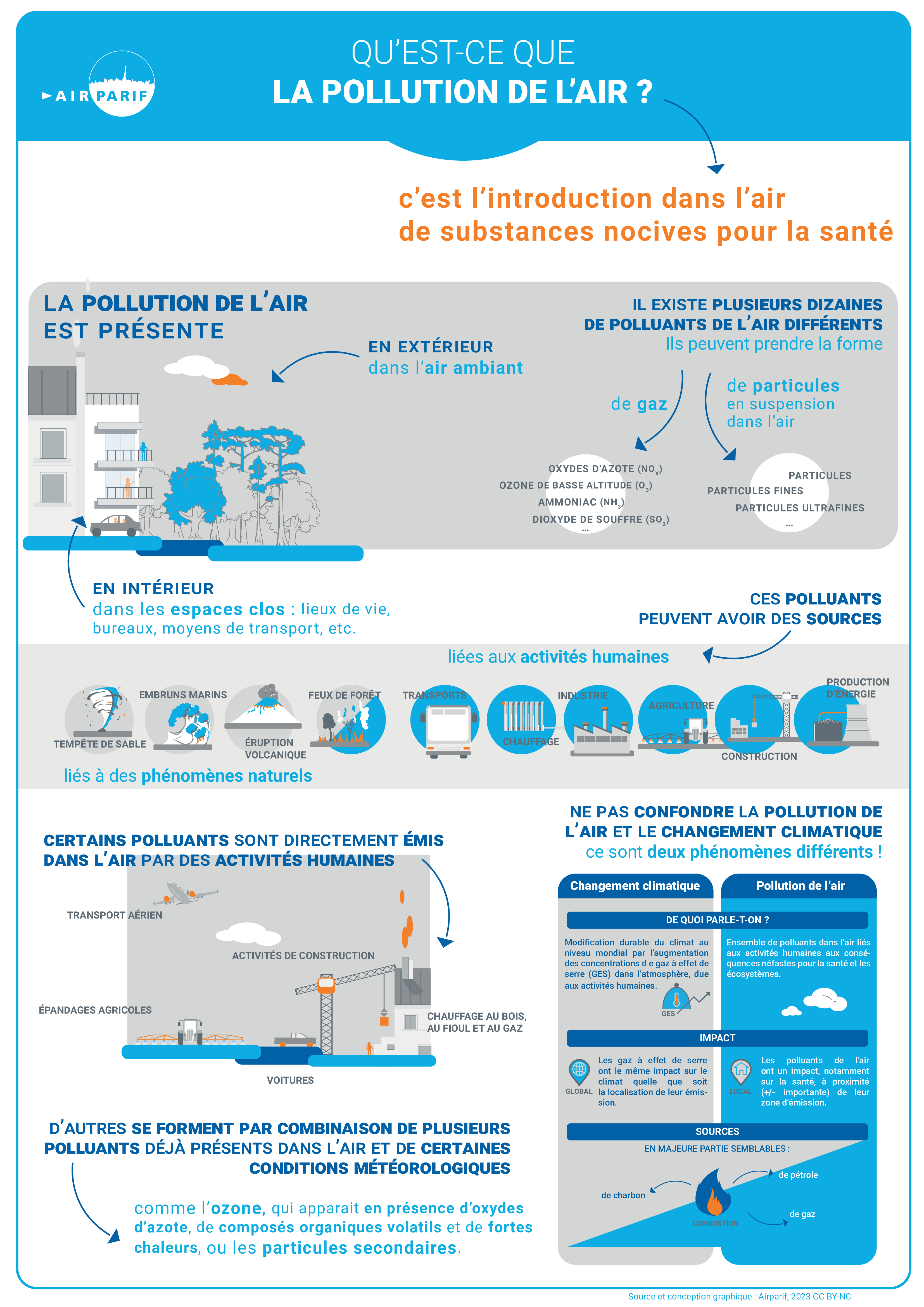 Affiche pédagogique 1 - Qu'est ce que la pollution de l'air ?