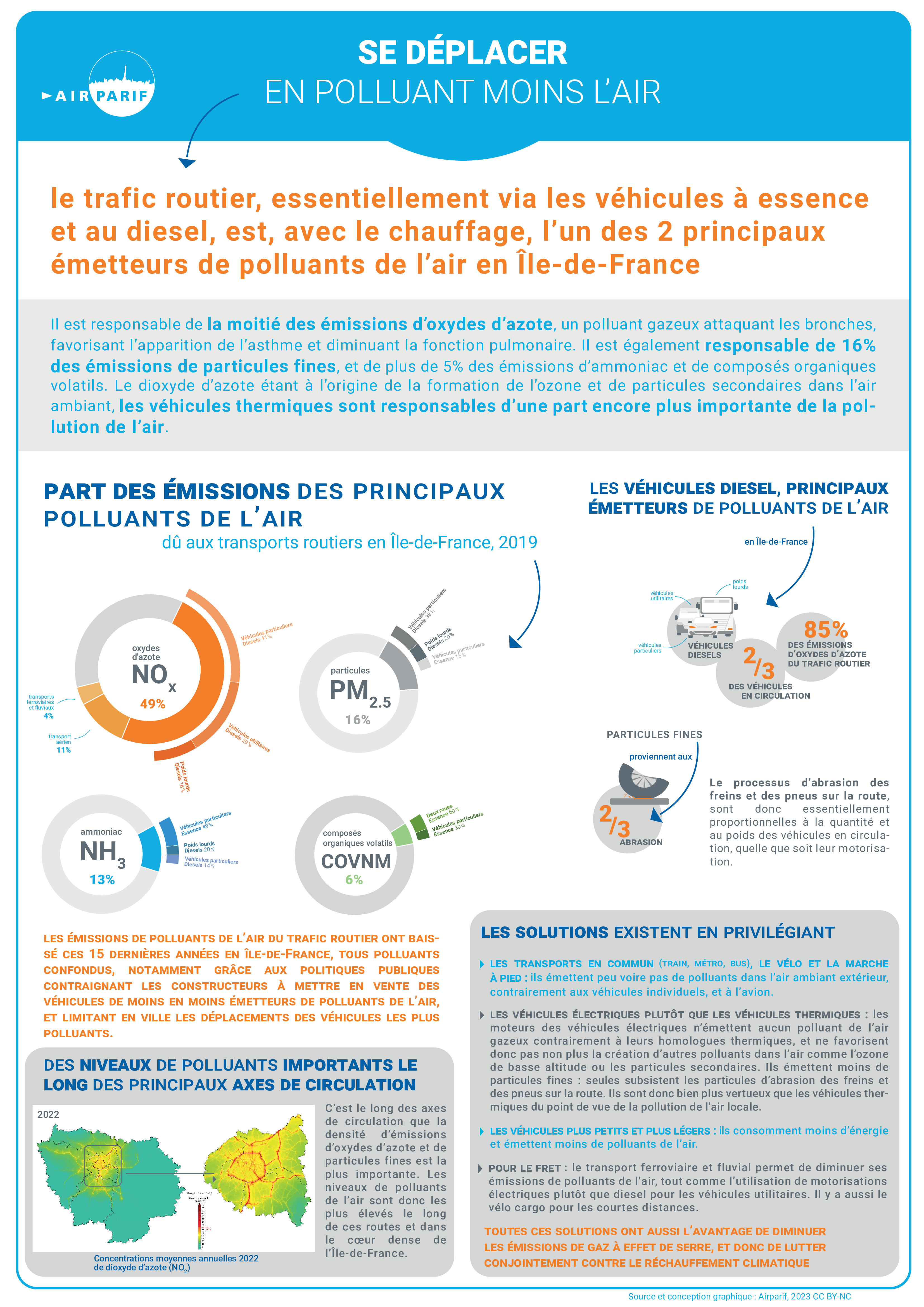 Affiche pédagogique 5 - Se déplacer en polluant moins l'air