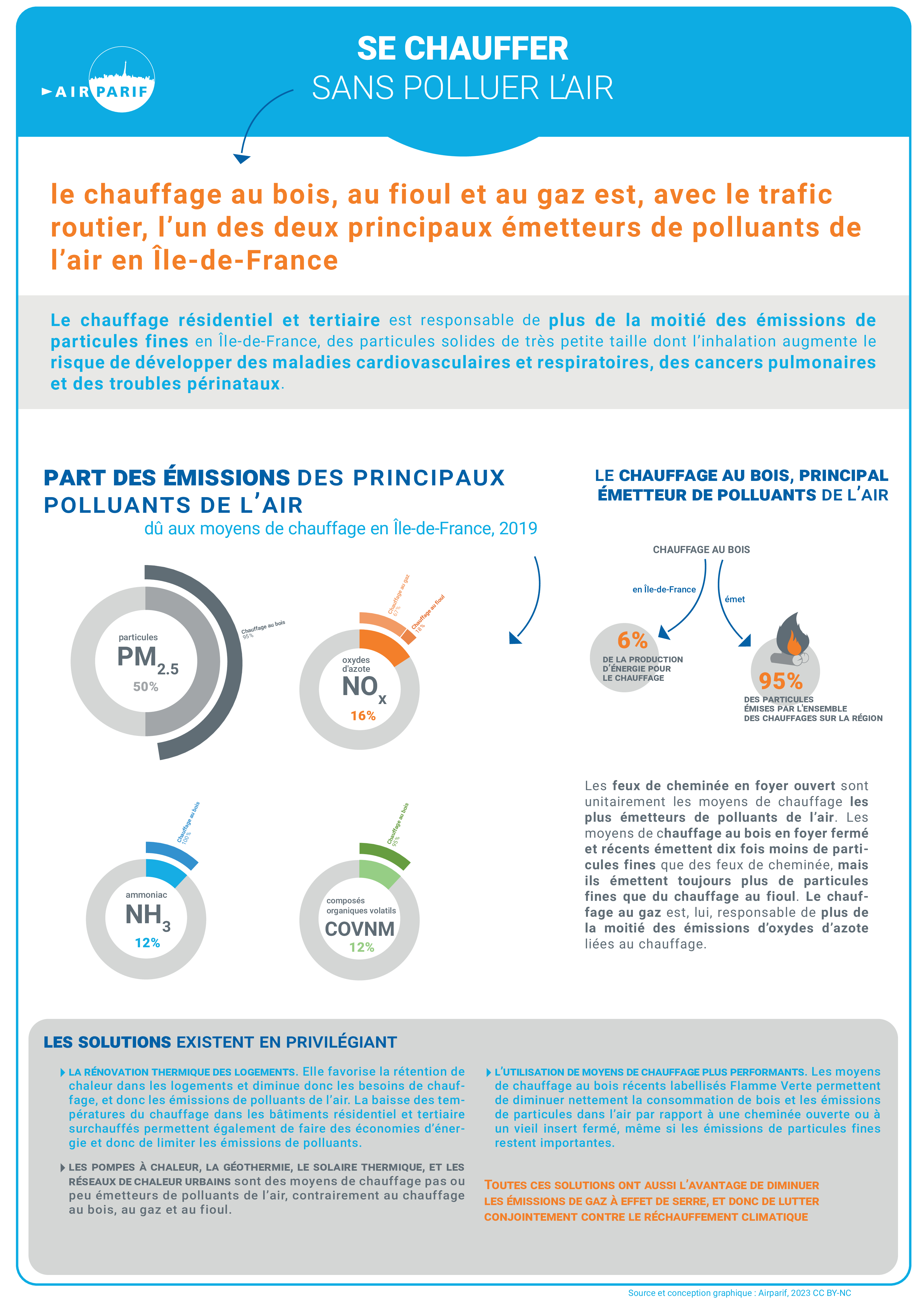 Affiche pédagogique 6 - Se chauffer sans polluer l'air