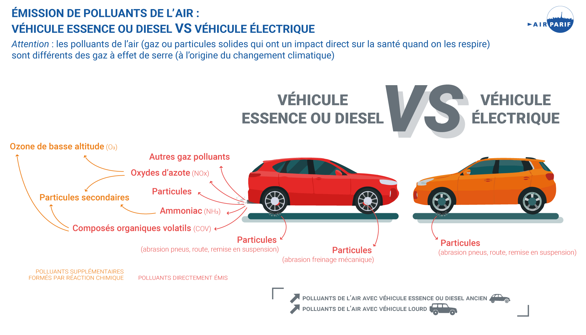 Véhicules thermiques vs véhicules électriques