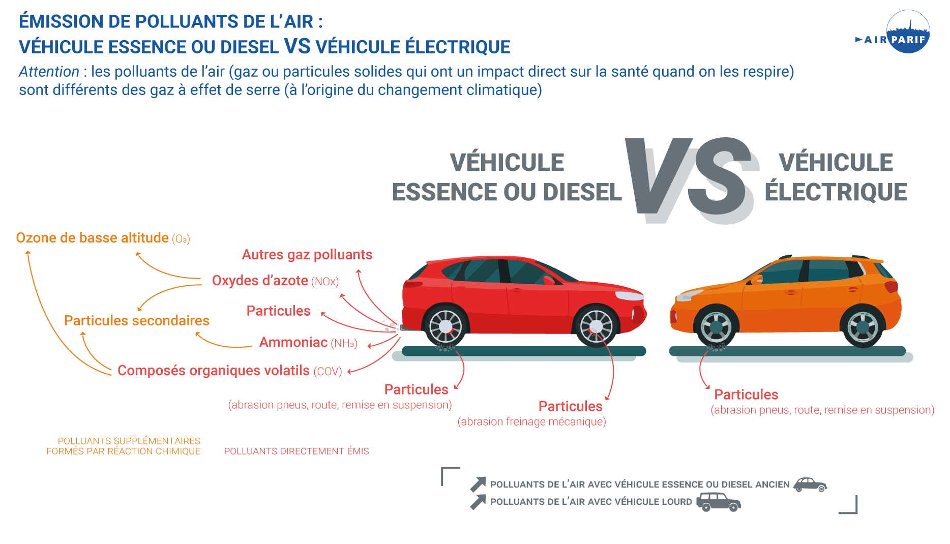 Gestes quotidiens pour réduire son impact sur la pollution | Airparif