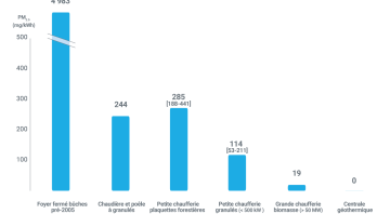 Infographie petites chaufferies biomasse